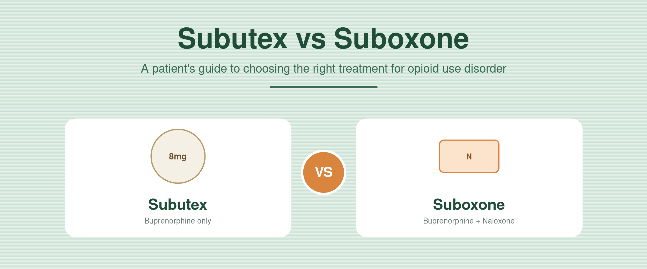 Subutex vs Suboxone